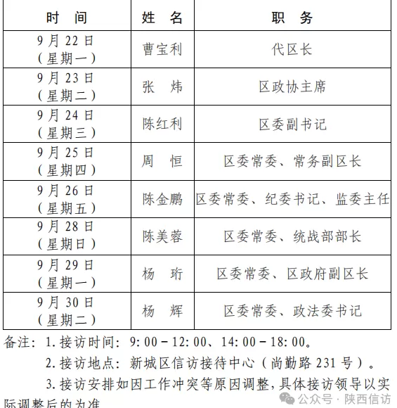 西安市各区县、西咸新区、开发区领导公开接访最新安排(9月22日—9月30日)-第1张图片- 西安市各区县、西咸新区、开发区领导公开接访最新安排(9月22日—9月30日)-第1张图片-