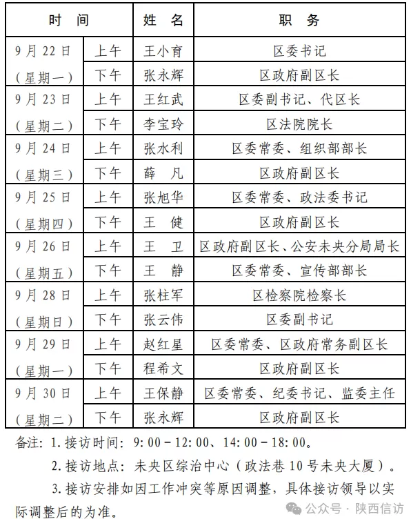 西安市各区县、西咸新区、开发区领导公开接访最新安排(9月22日—9月30日)-第6张图片- 西安市各区县、西咸新区、开发区领导公开接访最新安排(9月22日—9月30日)-第6张图片-