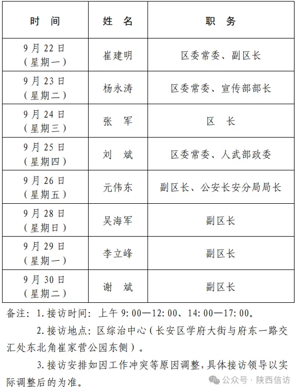 西安市各区县、西咸新区、开发区领导公开接访最新安排(9月22日—9月30日)-第9张图片- 西安市各区县、西咸新区、开发区领导公开接访最新安排(9月22日—9月30日)-第9张图片-