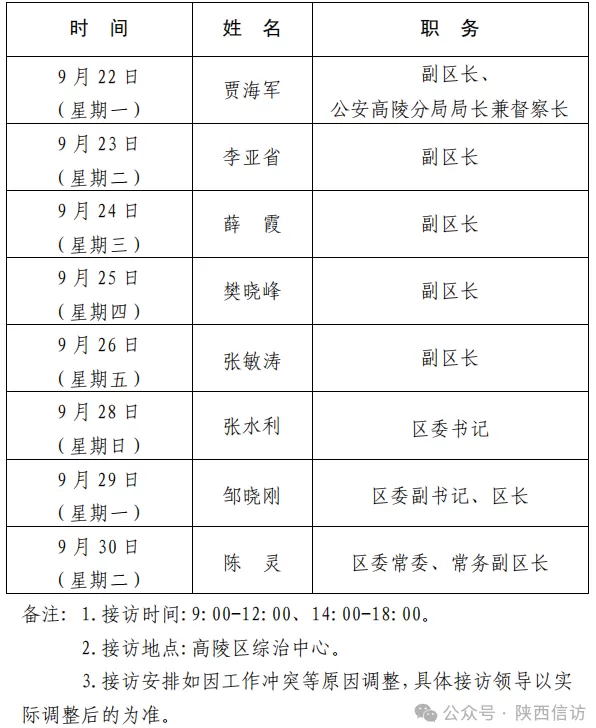西安市各区县、西咸新区、开发区领导公开接访最新安排(9月22日—9月30日)-第10张图片- 西安市各区县、西咸新区、开发区领导公开接访最新安排(9月22日—9月30日)-第10张图片-