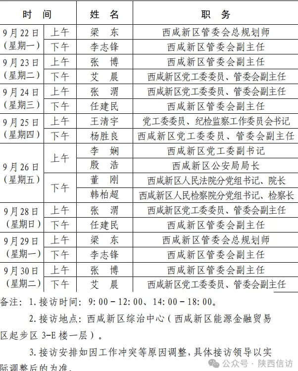 西安市各区县、西咸新区、开发区领导公开接访最新安排(9月22日—9月30日)-第14张图片- 西安市各区县、西咸新区、开发区领导公开接访最新安排(9月22日—9月30日)-第14张图片-