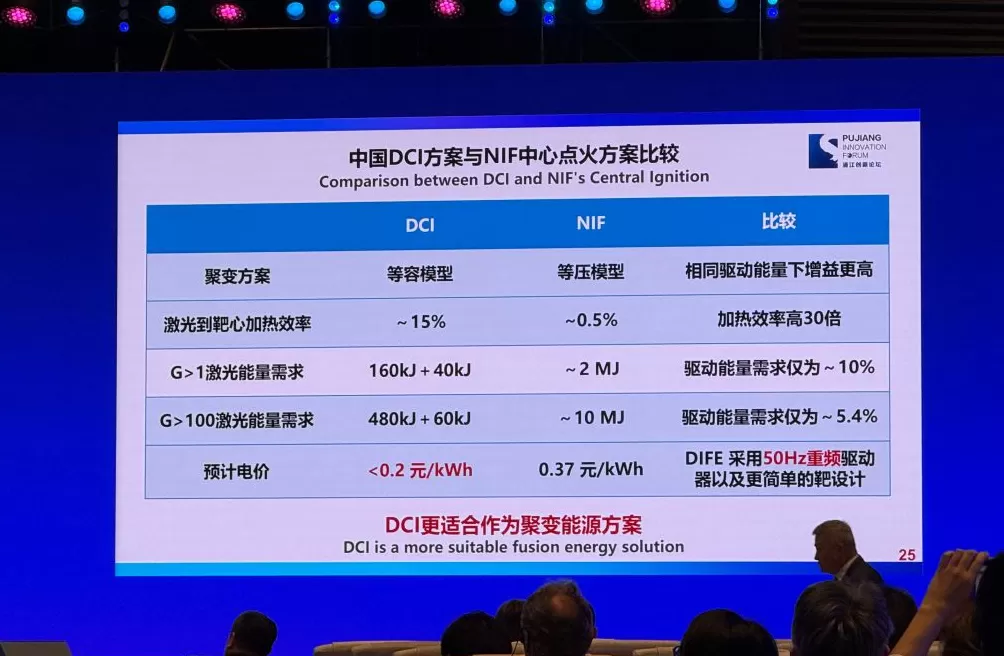 张杰院士：三步走，2045建成上海首个聚变商业电站-第2张图片-