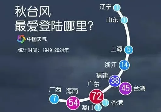 超强台风“桦加沙”来袭，强度堪比2018年“山竹”-第4张图片-