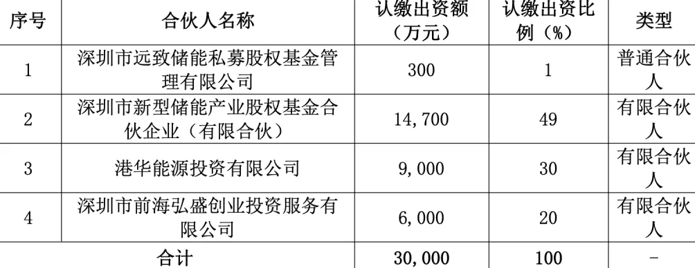 储能订单爆满谁在眼红？老牌锂电企业欣旺达曲线开拓储能业务-第1张图片-
