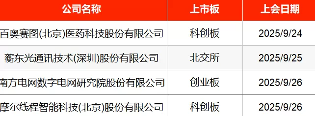 IPO周报|本周1只新股申购,格力、美的供应商来了-第5张图片- IPO周报|本周1只新股申购,格力、美的供应商来了-第5张图片-