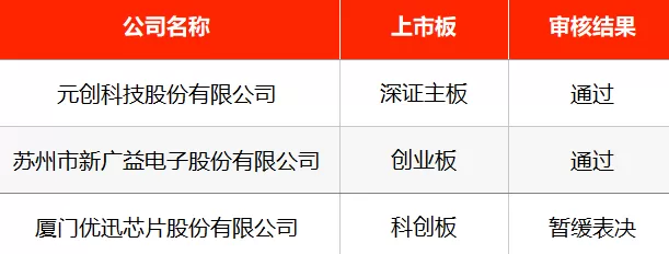 IPO周报|本周1只新股申购,格力、美的供应商来了-第4张图片- IPO周报|本周1只新股申购,格力、美的供应商来了-第4张图片-