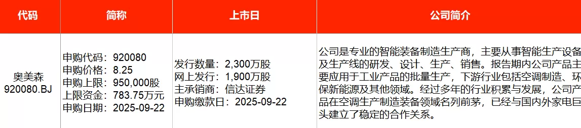 IPO周报|本周1只新股申购,格力、美的供应商来了-第2张图片- IPO周报|本周1只新股申购,格力、美的供应商来了-第2张图片-