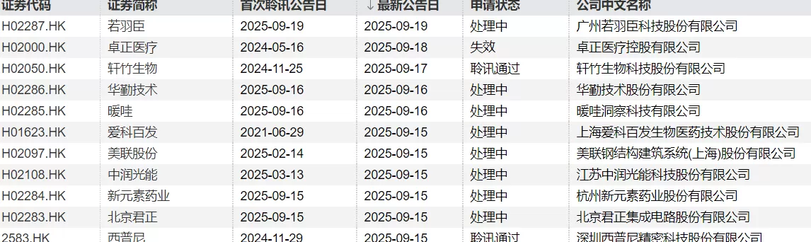 IPO周报|本周1只新股申购,格力、美的供应商来了-第7张图片- IPO周报|本周1只新股申购,格力、美的供应商来了-第7张图片-