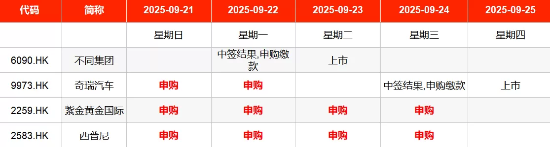 IPO周报|本周1只新股申购,格力、美的供应商来了-第6张图片- IPO周报|本周1只新股申购,格力、美的供应商来了-第6张图片-