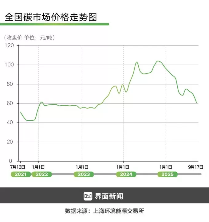 “双碳”目标提出五周年,我们迎来哪些重大变化? | “双碳”五周年①-第6张图片- “双碳”目标提出五周年,我们迎来哪些重大变化? | “双碳”五周年①-第6张图片-