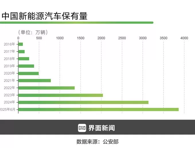 “双碳”目标提出五周年,我们迎来哪些重大变化? | “双碳”五周年①-第4张图片- “双碳”目标提出五周年,我们迎来哪些重大变化? | “双碳”五周年①-第4张图片-