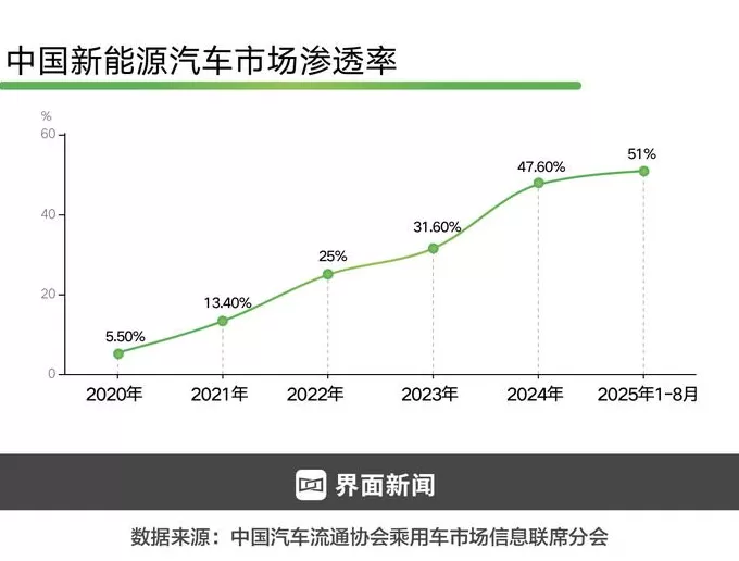“双碳”目标提出五周年,我们迎来哪些重大变化? | “双碳”五周年①-第5张图片- “双碳”目标提出五周年,我们迎来哪些重大变化? | “双碳”五周年①-第5张图片-