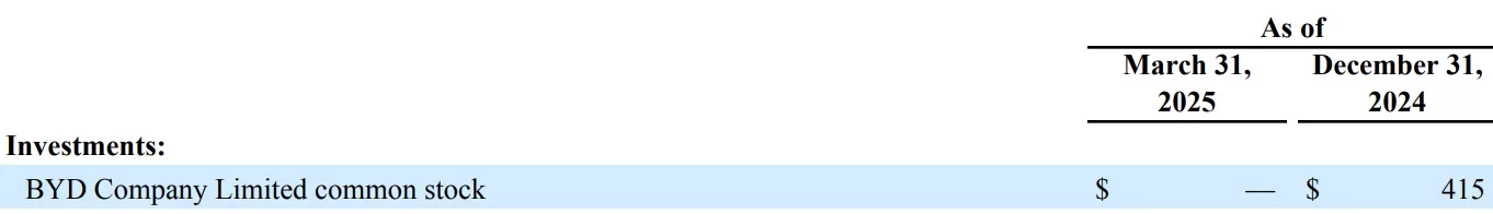 遭“股神”巴菲特清仓，比亚迪：有买就有卖，感谢芒格和巴菲特的认可-第2张图片-