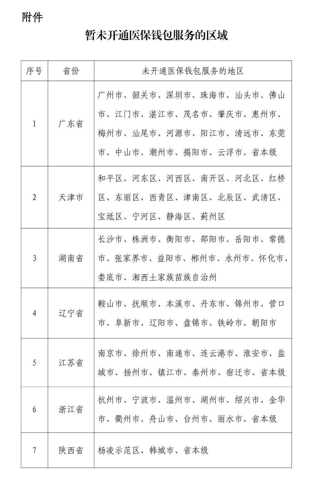 全国超150万参保人已开通医保钱包,流转“亲情资金”突破2亿-第3张图片- 全国超150万参保人已开通医保钱包,流转“亲情资金”突破2亿-第3张图片-