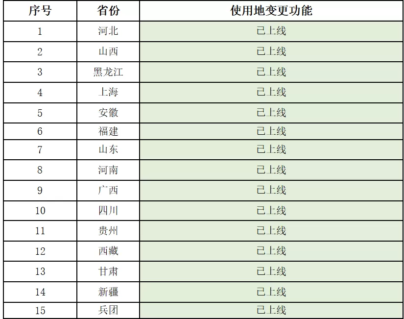 全国超150万参保人已开通医保钱包,流转“亲情资金”突破2亿-第4张图片- 全国超150万参保人已开通医保钱包,流转“亲情资金”突破2亿-第4张图片-