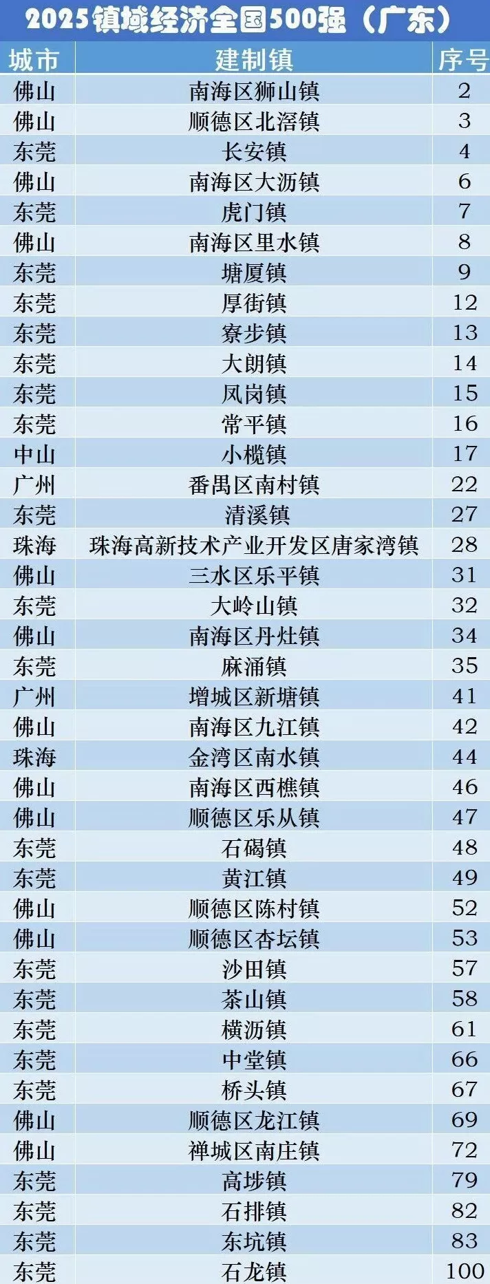 撤并镇街，突然开始了-第2张图片-