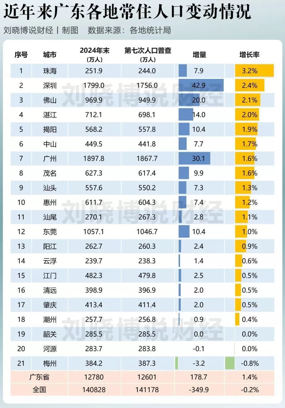 撤并镇街，突然开始了-第1张图片-