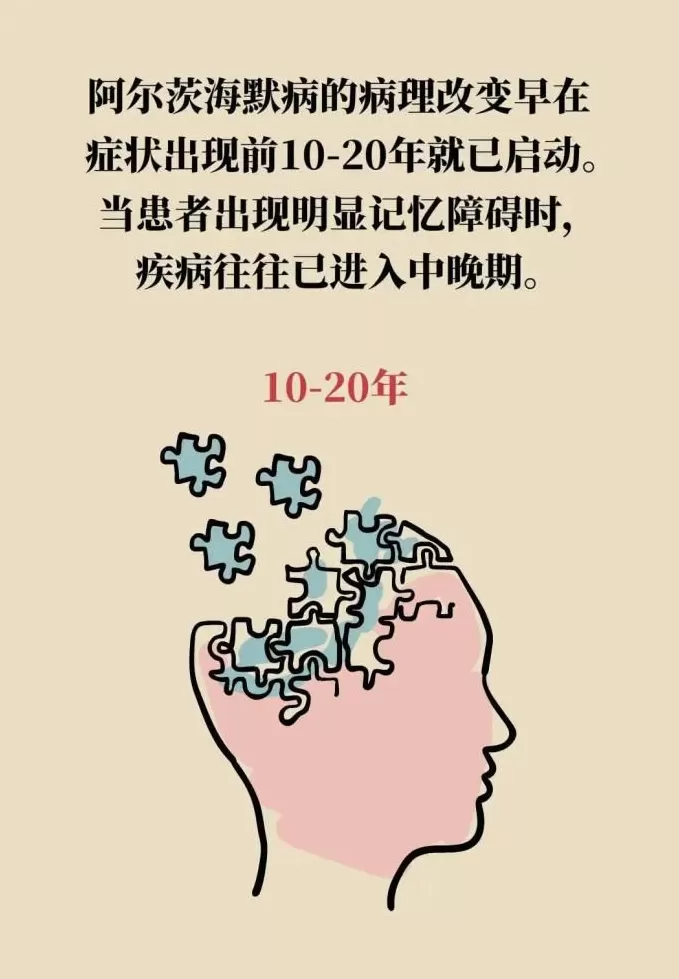阿尔茨海默病可潜伏20年,抓住“黄金干预期”能逆转-第5张图片- 阿尔茨海默病可潜伏20年,抓住“黄金干预期”能逆转-第5张图片-