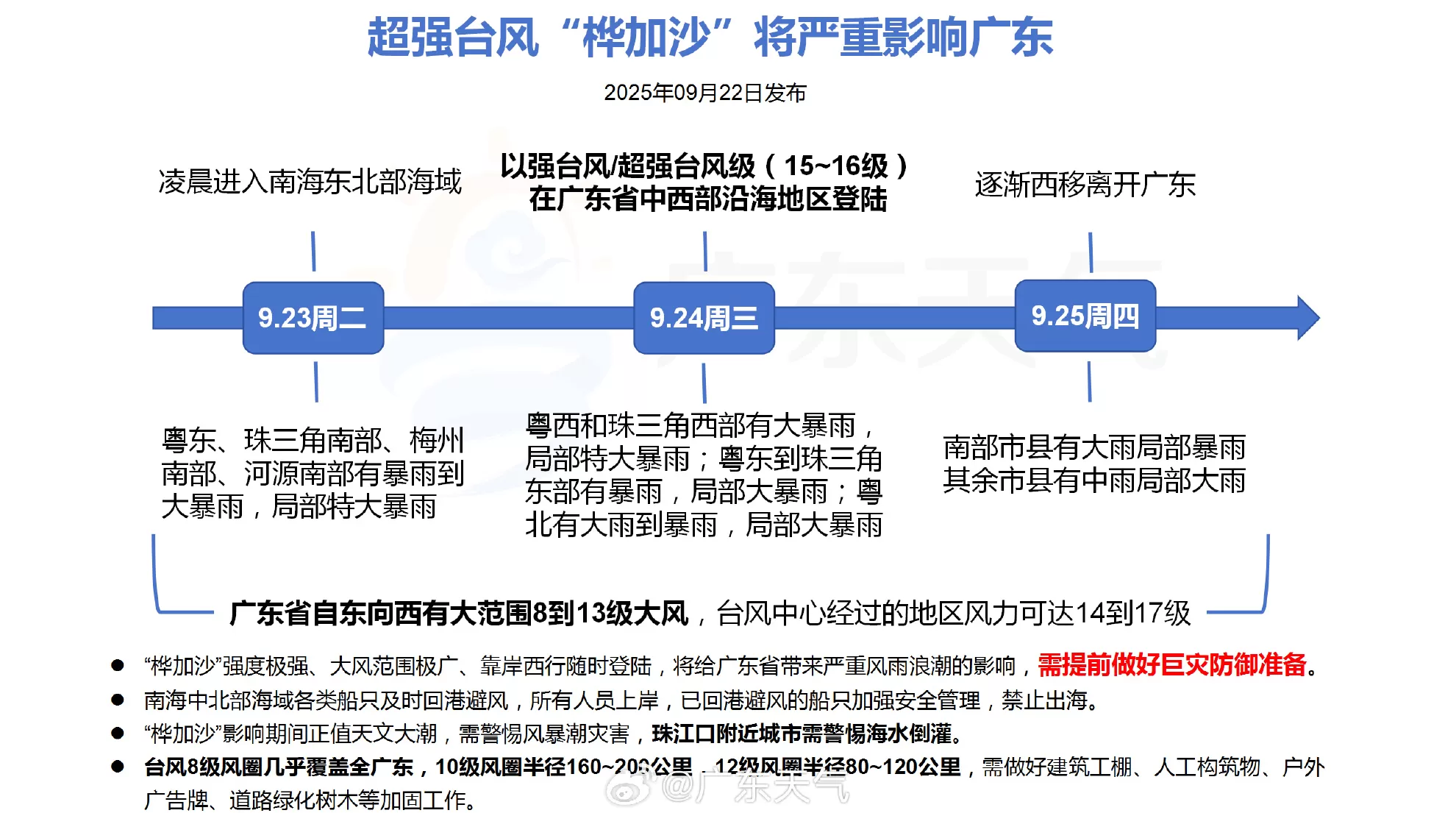 台风“桦加沙”强度如“天鸽”、影响范围如“山竹”，8级大风几乎覆盖全广东-第2张图片-