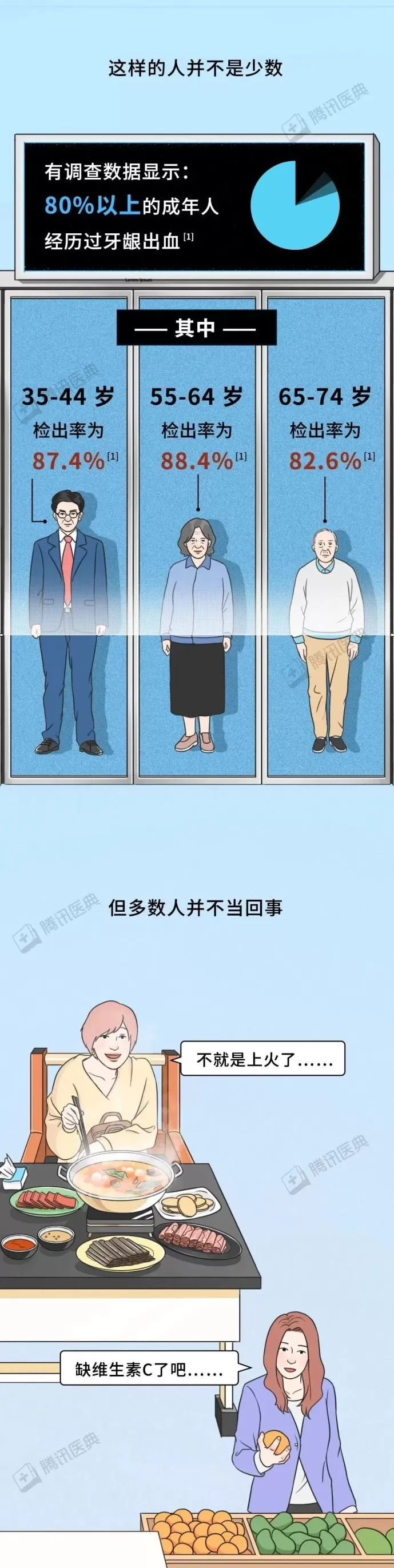 一刷牙就出血，身体到底发生了什么？-第2张图片-