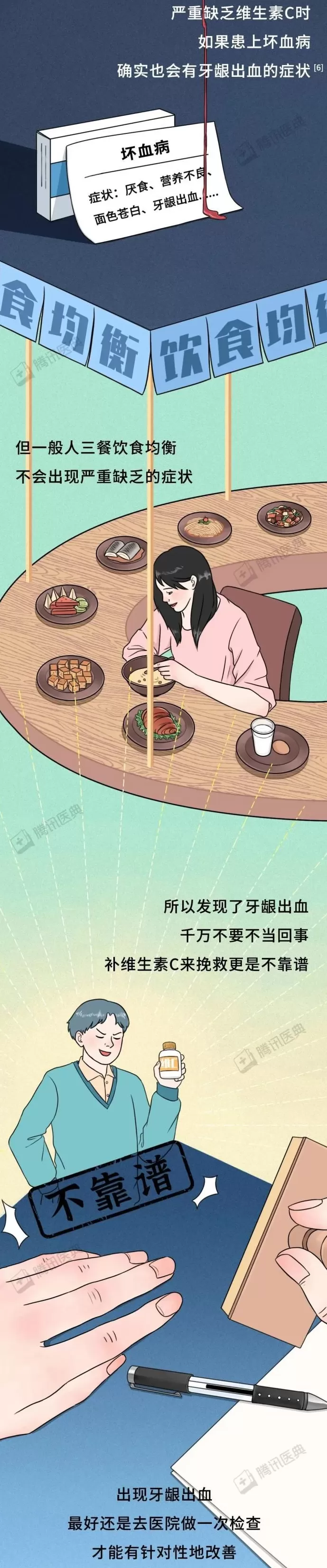 一刷牙就出血，身体到底发生了什么？-第6张图片-