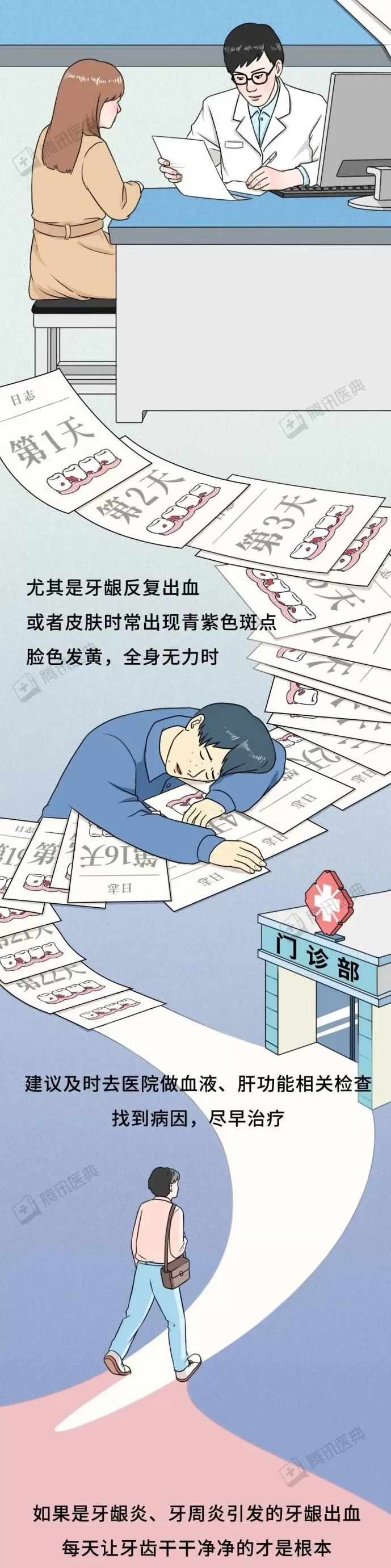 一刷牙就出血，身体到底发生了什么？-第7张图片-