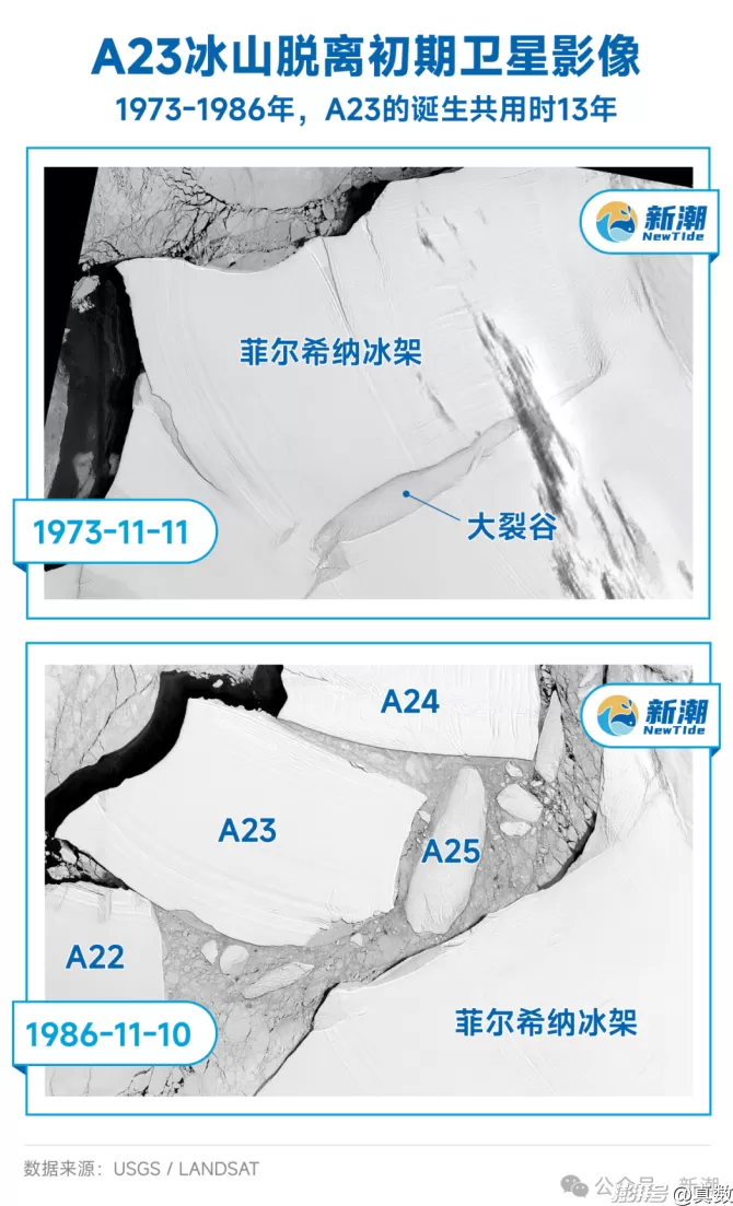 一万亿吨冰，消融在海中-第2张图片-