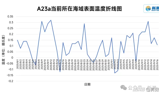 一万亿吨冰，消融在海中-第1张图片-