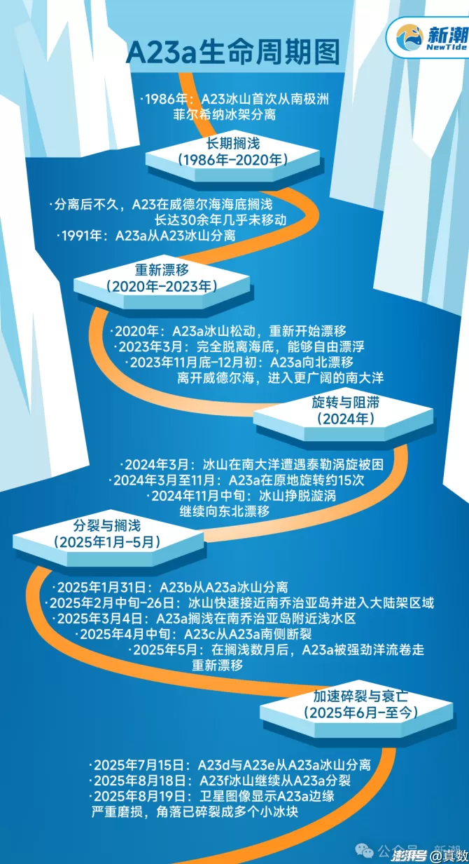 一万亿吨冰，消融在海中-第8张图片-