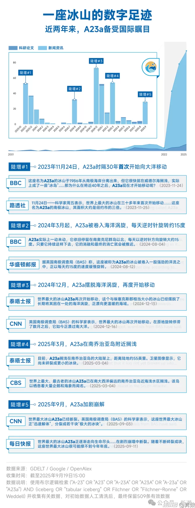 一万亿吨冰，消融在海中-第12张图片-