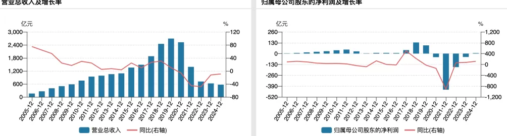 大股东阿里拟减持苏宁易购股份不超2.85%：基于自身商业安排-第2张图片-