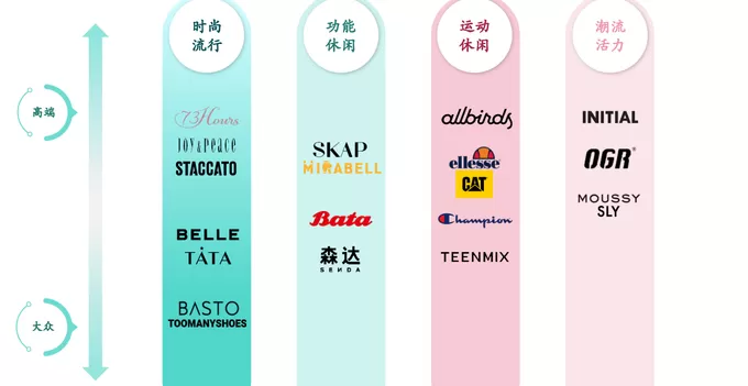 超品日销售额同比增长56%！百丽时尚做对了什么-第7张图片-