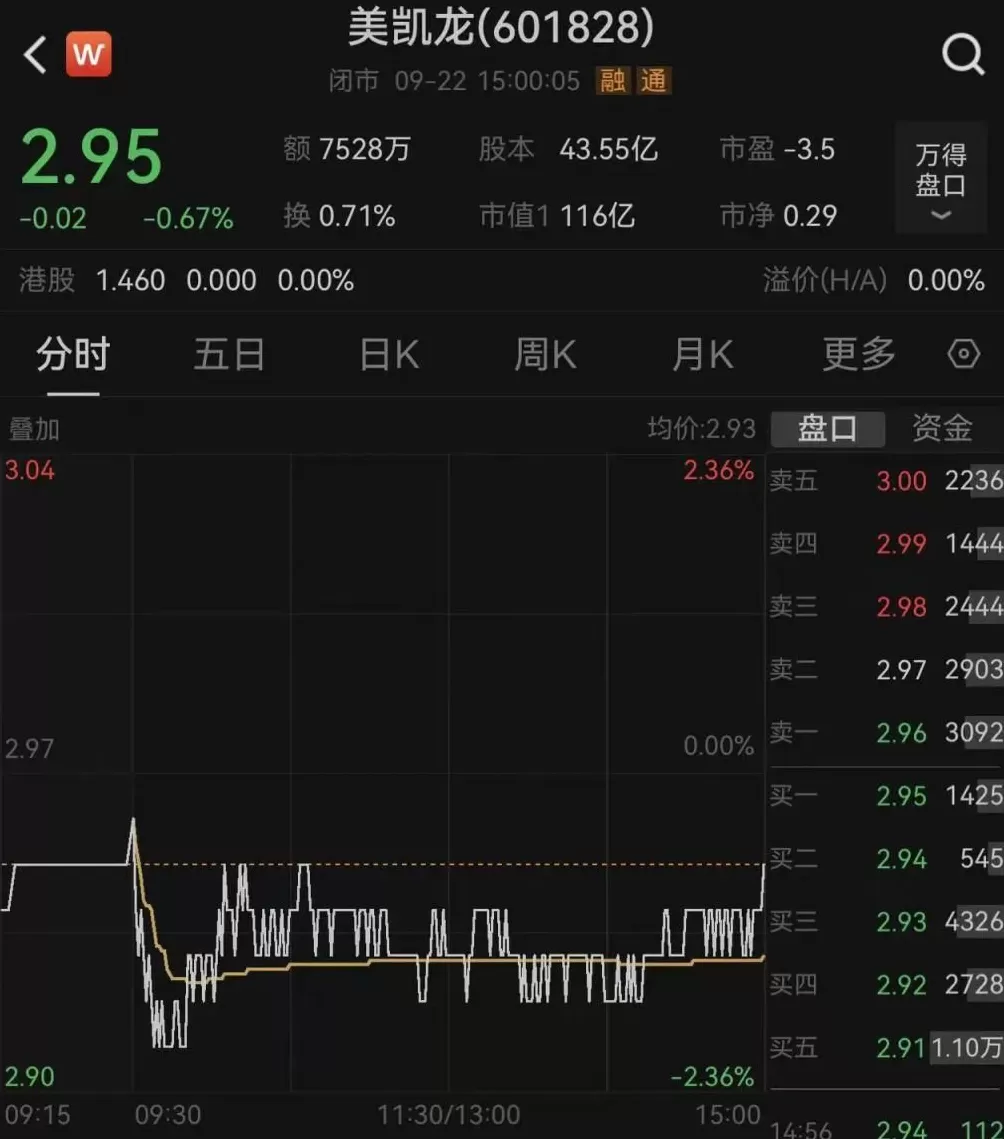 时隔4个月，车建兴被解除留置措施！去年年薪524万元，公司上半年巨亏19亿元-第3张图片-