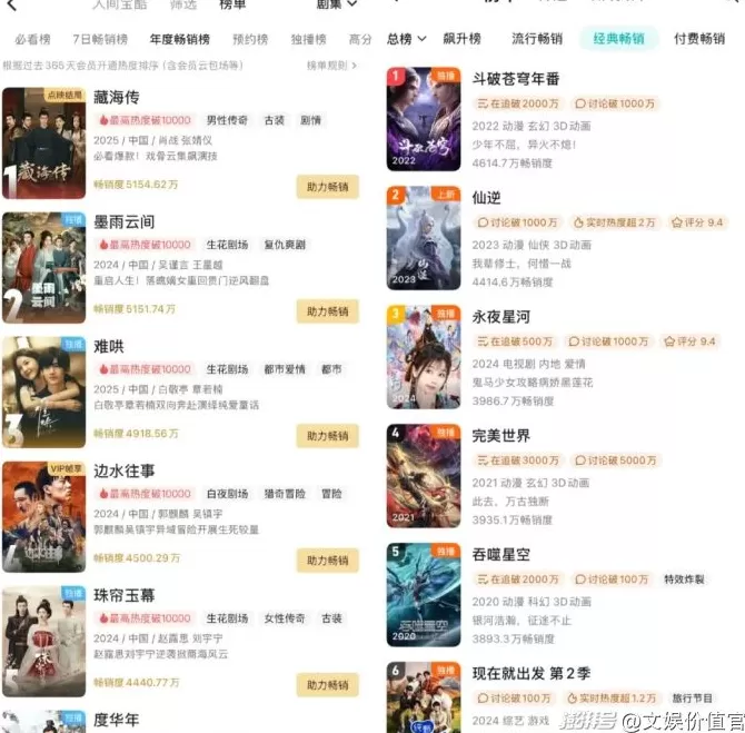 当爱优腾开始比拼“长尾效应”-第3张图片- 当爱优腾开始比拼“长尾效应”-第3张图片-