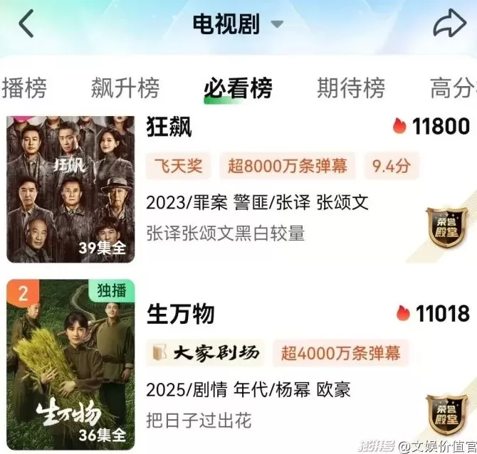 当爱优腾开始比拼“长尾效应”-第5张图片- 当爱优腾开始比拼“长尾效应”-第5张图片-