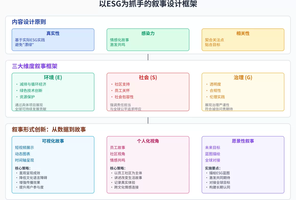 可持续方法论｜中国企业ESG叙事如何从“走出去”到“融进去”-第1张图片-