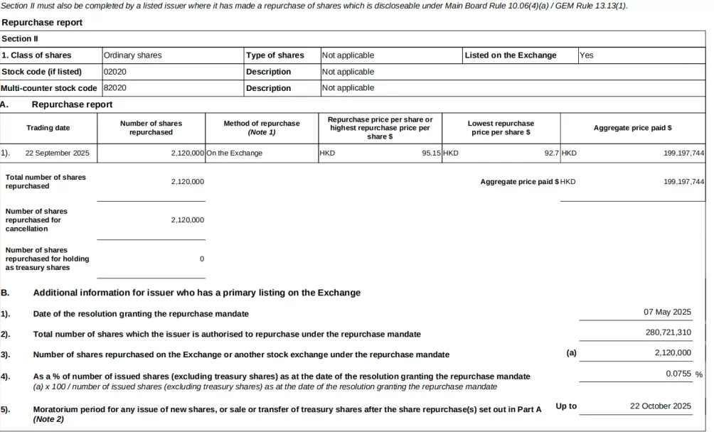 安踏体育耗资1.99亿港元回购212万股，早盘股价再回落-第1张图片-