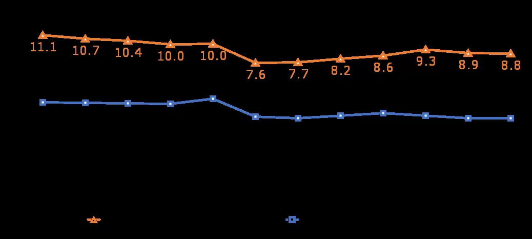 我国移动互联网用户数突破16亿，8月户均接入流量20.87GB-第3张图片-
