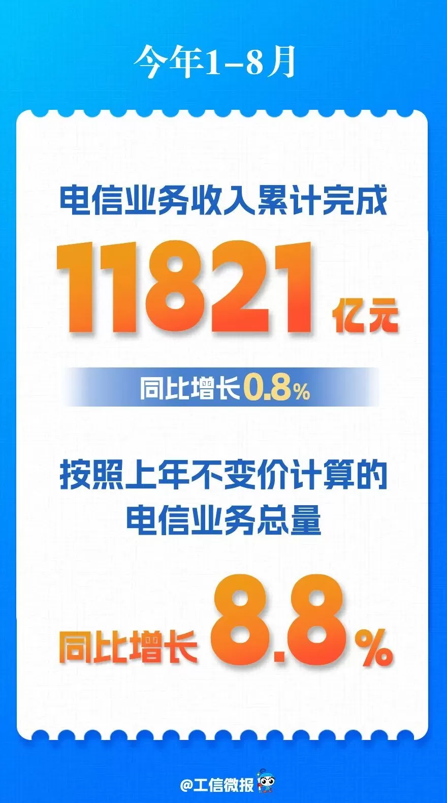 我国移动互联网用户数突破16亿，8月户均接入流量20.87GB-第2张图片-