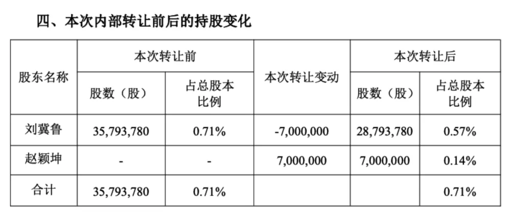 因家庭资产规划需要，顺丰控股78岁股东拟向女婿转让700万股，价值超2.8亿元-第1张图片-