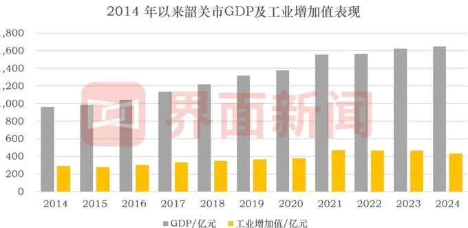 广东北部小城韶关，进击算力重镇-第1张图片-