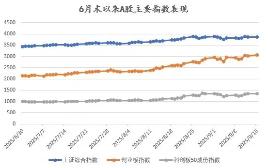 A股为何脱离经济基本面走强,这轮牛市还能持续多久?-第1张图片- A股为何脱离经济基本面走强,这轮牛市还能持续多久?-第1张图片-