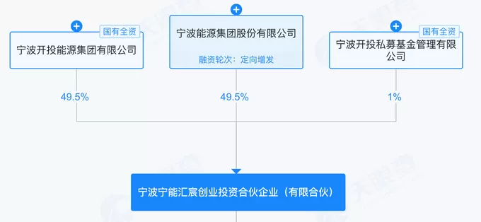 德创环保关联交易诸多疑惑待解，东江环保、宁波能源身涉其中-第14张图片-