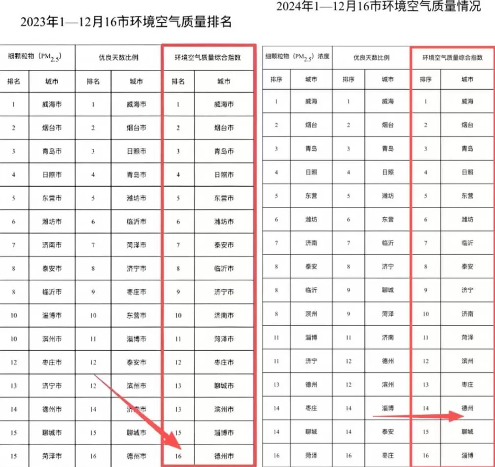 为收回民企独家经营权,山东德州一新区管委会提前3年关掉“免关”热电厂-第18张图片- 为收回民企独家经营权,山东德州一新区管委会提前3年关掉“免关”热电厂-第18张图片-