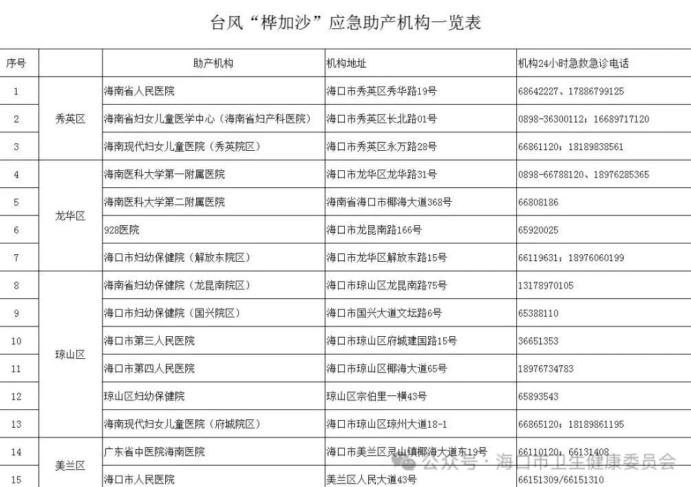 台风期间海口15家应急助产机构开通母婴绿色通道，不得拒绝收治-第1张图片-