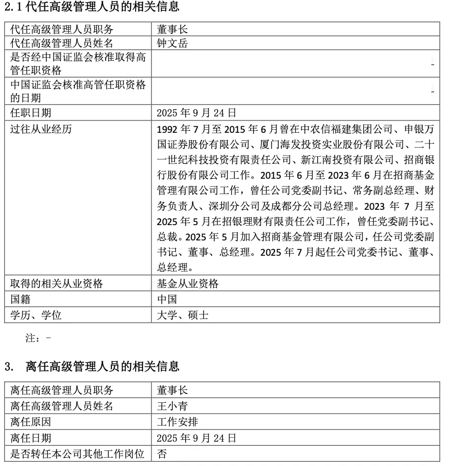 招商基金换帅:王小青离任董事长,总经理钟文岳代为履职-第1张图片- 招商基金换帅:王小青离任董事长,总经理钟文岳代为履职-第1张图片-