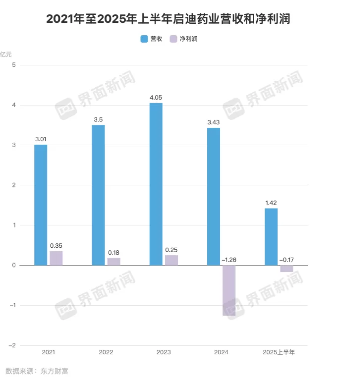 “湖南医药第一股”启迪药业正式易主-第2张图片-