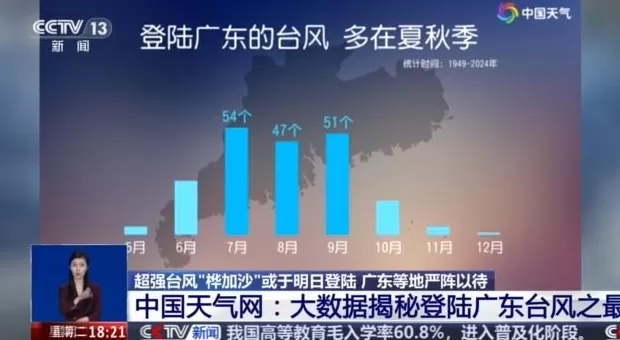 “桦加沙”成史上最强台风？专家：与“山竹”相当，不及“威马逊”-第1张图片-