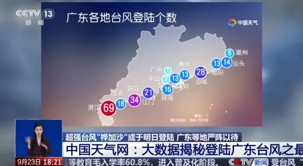 “桦加沙”成史上最强台风？专家：与“山竹”相当，不及“威马逊”-第2张图片-