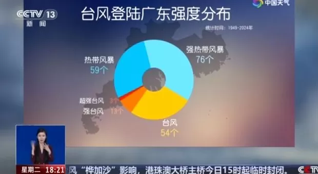 “桦加沙”成史上最强台风？专家：与“山竹”相当，不及“威马逊”-第3张图片-